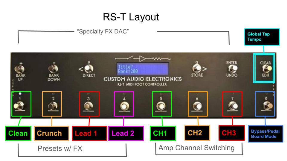 Remote Guitar Tracks