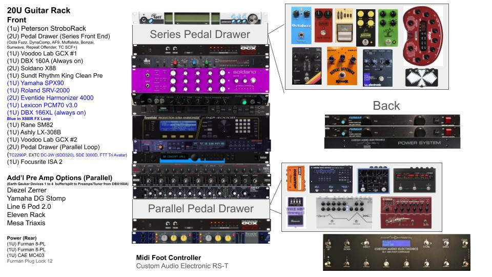 Remote Guitar Tracks