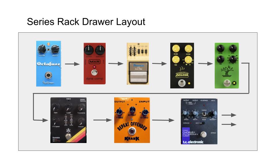 Remote Guitar Tracks